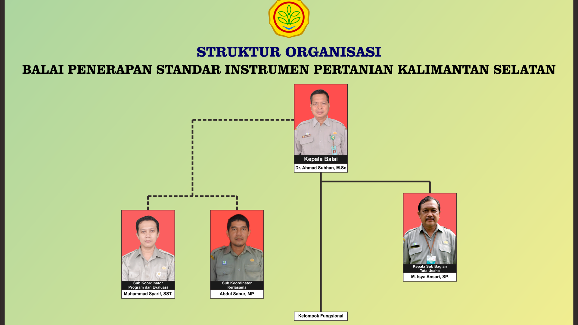 BSIP Kalimantan Selatan - Struktur Organisasi